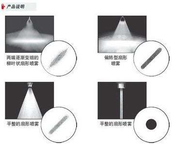 扇形喷嘴形状